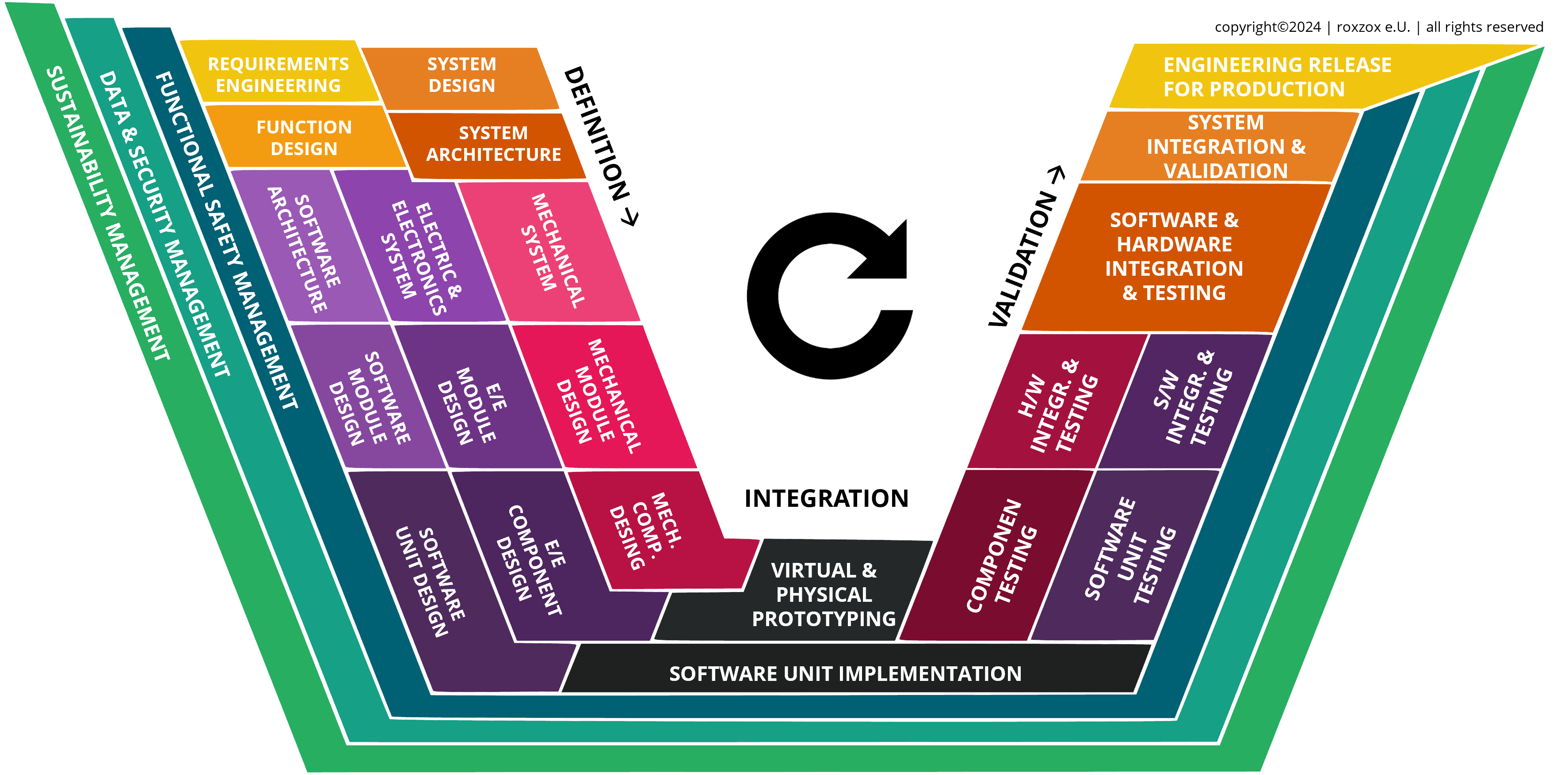 roxzox engineering v-cycle
